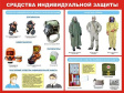 Населению о средствах индивидуальной защиты Населению о средствах индивидуальной защиты